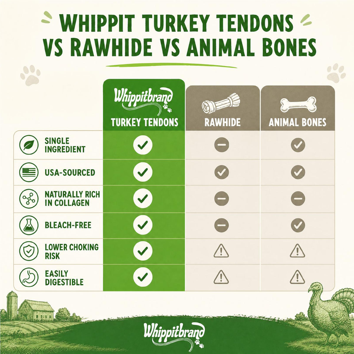 Whippit Brand Turkey Tendons for Dogs – 3 oz